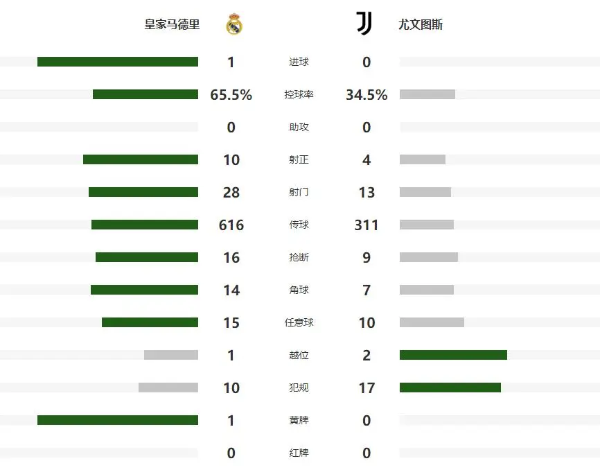 拉斯, 先制造杀机