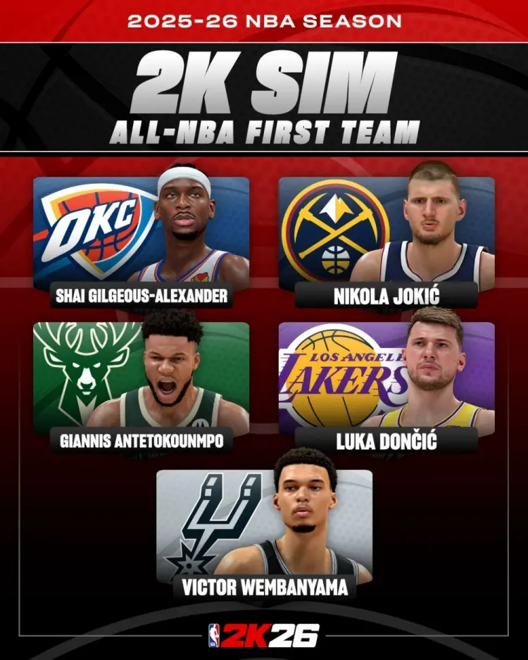 球员可以说, 最佳阵容预, yid